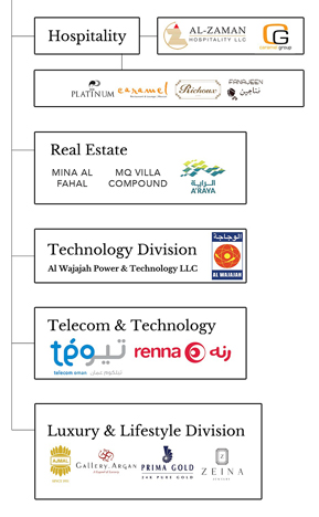 Al Zaman operating companies in Oman