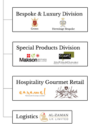 Al Zaman overseas operations